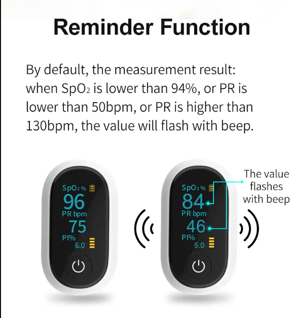 LeoCare Oximeter